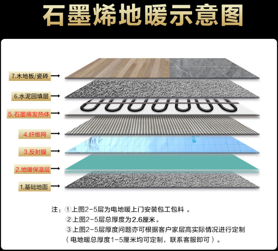 临汾市 石墨烯电地暖公司哪家好？施工质量核心标准